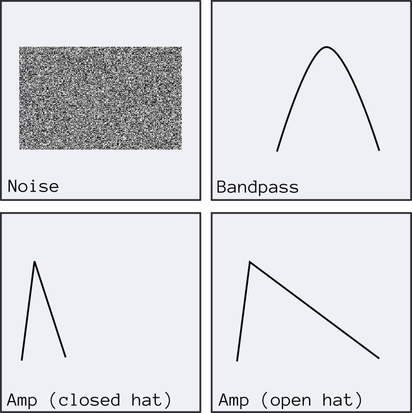 Structure of the hihat sound